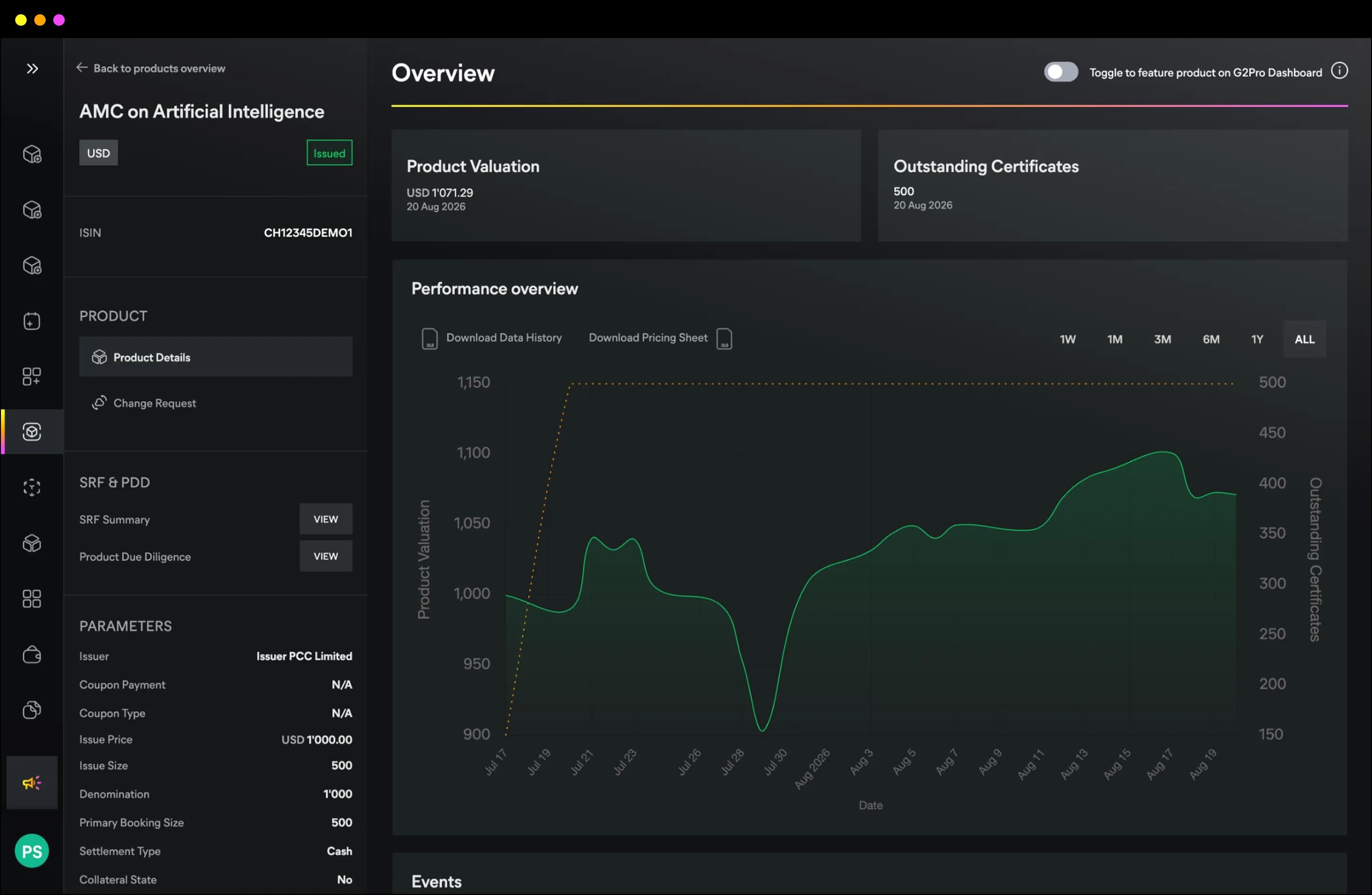 The GenTwo Pro product detail view with valuation, outstanding certificates and a performance chart