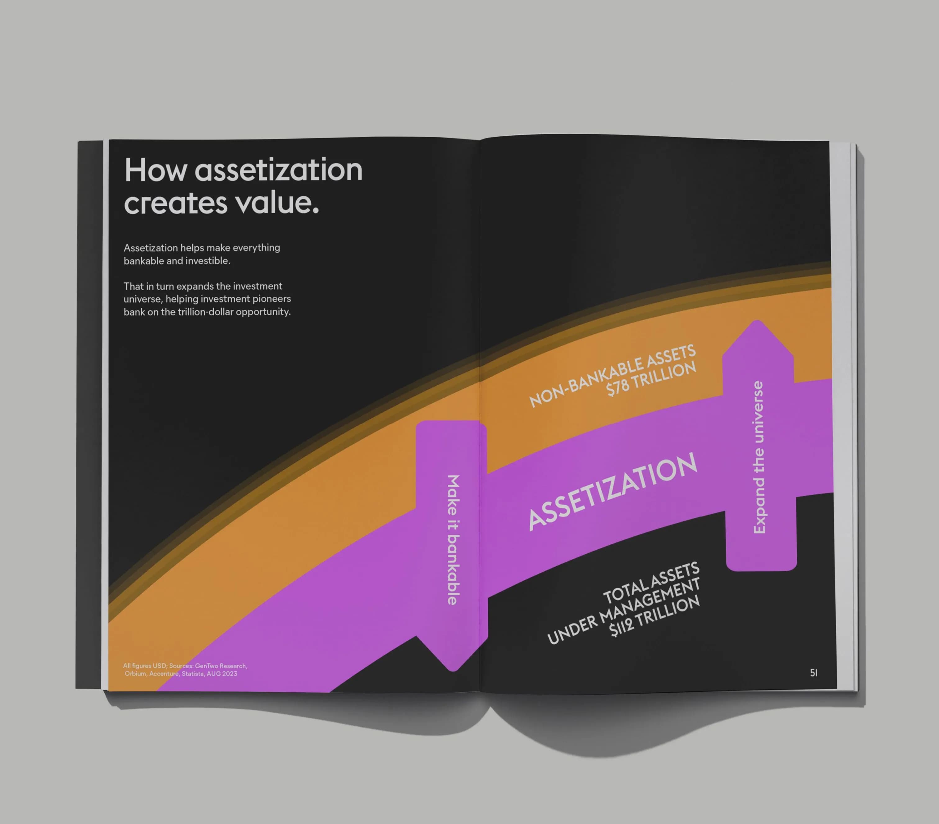 Assetization - The Tool to Unlock the Value of All Assets Everywhere