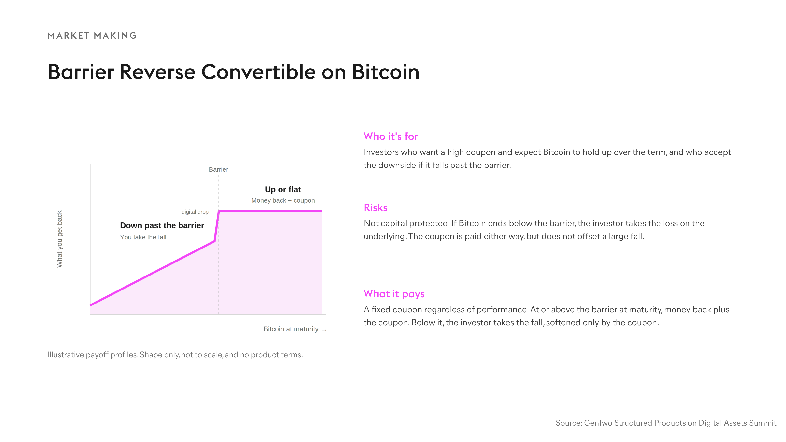 Barrier Reverse Convertible on Bitcoin Infographic 09 · Market Making. Chapter 5 · Market Making. Source: GenTwo, Structured Products on Digital Assets Summit.