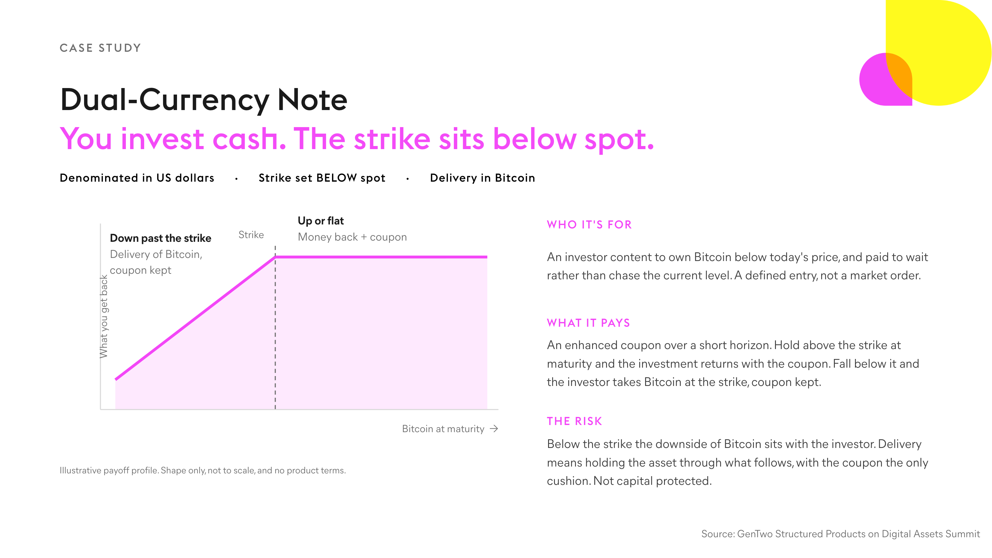Dual-Currency Note Infographic 11 · Case Study. Chapter 6 · Case Study. Source: GenTwo, Structured Products on Digital Assets Summit.