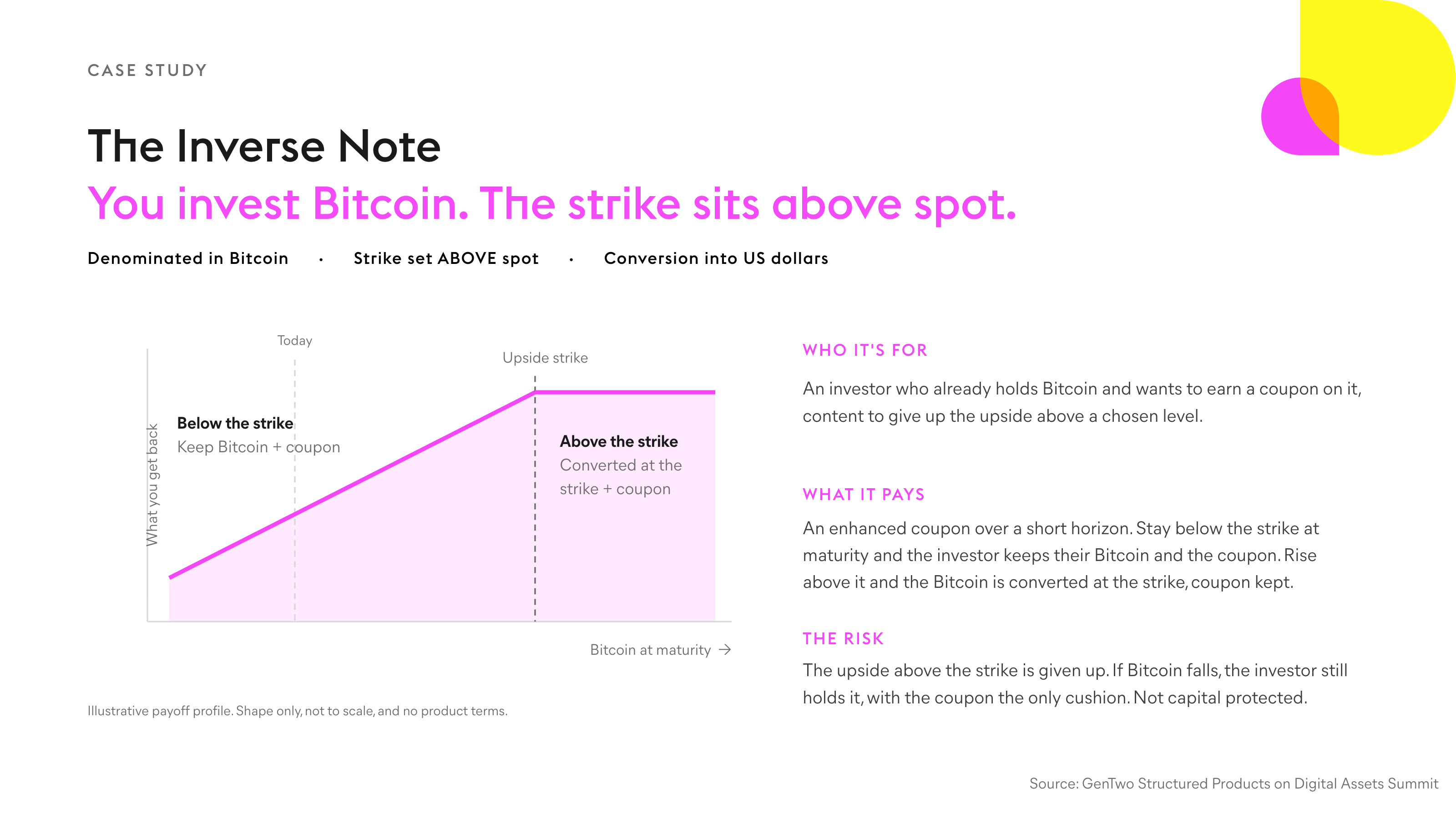 The Inverse Note Infographic 12 · Case Study. Chapter 6 · Case Study. Source: GenTwo, Structured Products on Digital Assets Summit.
